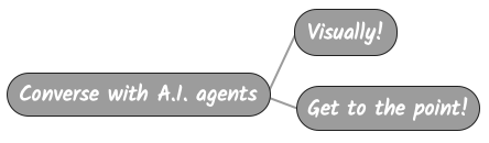 Mind Mapping with AI